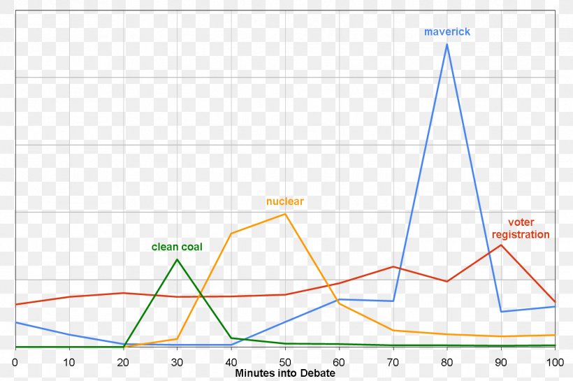 Curve Angle Plot Dispersion Relation Parameter, PNG, 1346x896px, Curve, Area, Diagram, Dipole, Dispersion Download Free