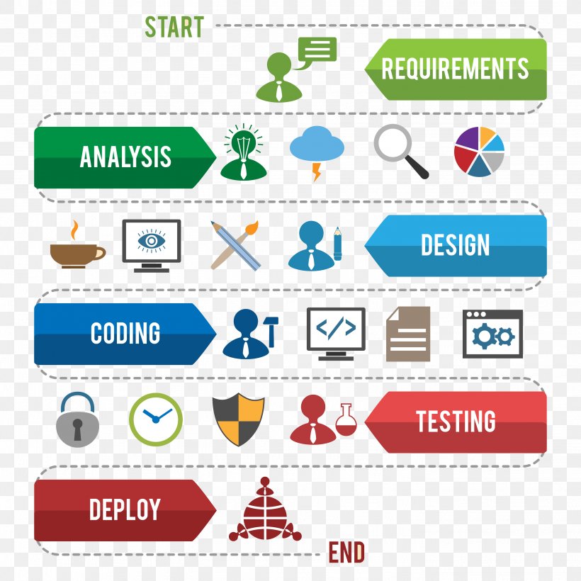Software Development Process Agile Software Development Computer Software Infographic, PNG, 2828x2828px, Software Development, Agile Software Development, Area, Brand, Communication Download Free