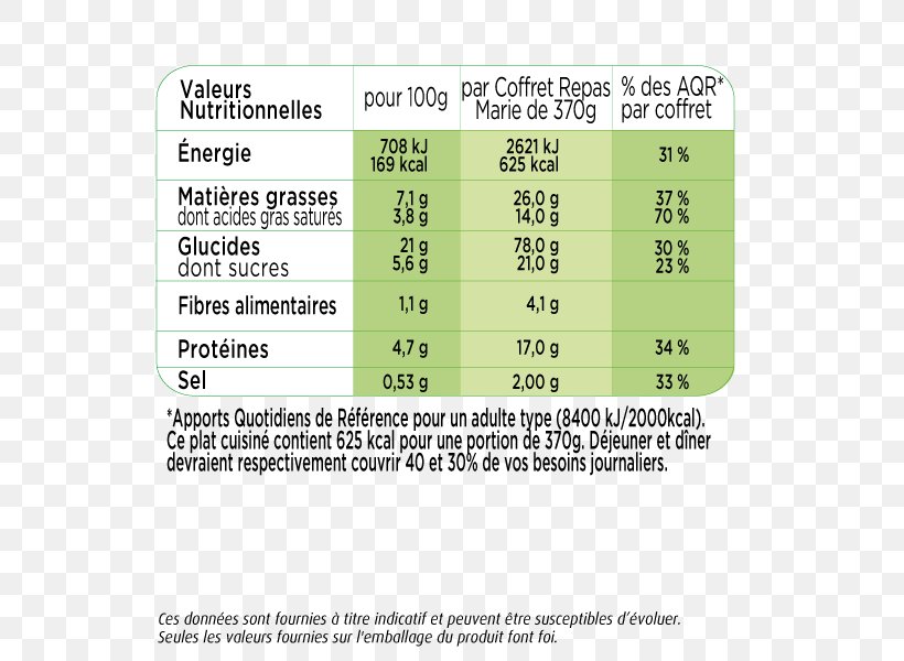 Tart Puff Pastry Confit Quiche Nutrition Facts Label, PNG, 600x600px, Tart, Area, Atlantic Cod, Baking, Confit Download Free