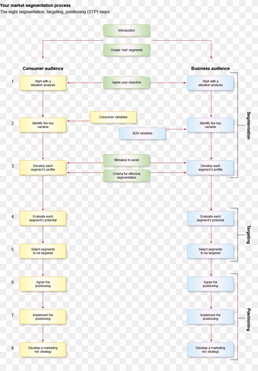 Paper Line Angle, PNG, 972x1400px, Paper, Area, Diagram, System, Text Download Free