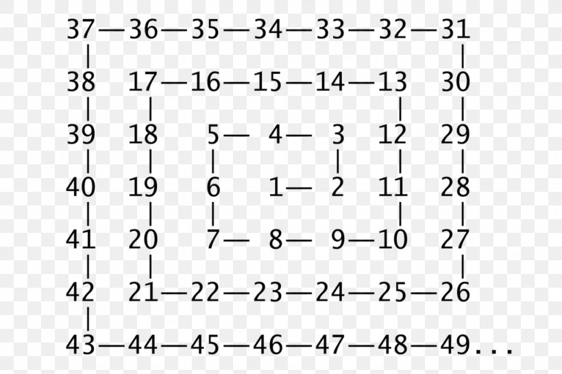 Ulam Spiral Prime Number Mathematician, PNG, 1024x683px, Ulam Spiral, Area, Divisor, Handwriting, Integer Download Free