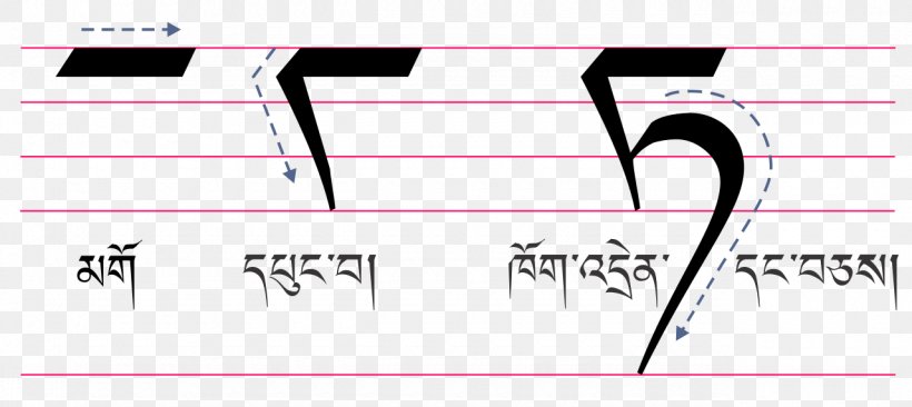 Tibetan Alphabet Tibetan Languages Standard Tibetan Sikkimese, PNG, 1280x572px, Watercolor, Cartoon, Flower, Frame, Heart Download Free