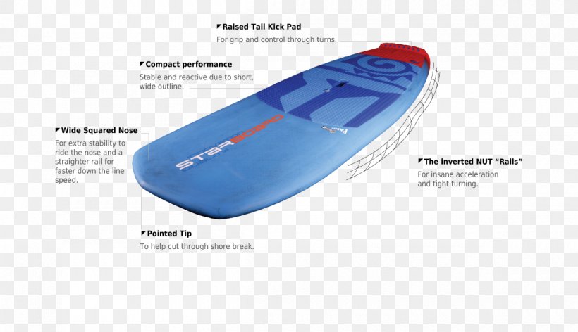 Standup Paddleboarding Brand Plastic, PNG, 1200x692px, Standup Paddleboarding, Brand, Concept, Innovation, Microsoft Azure Download Free
