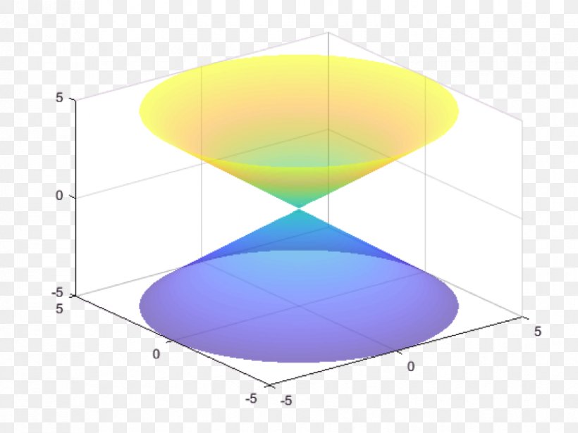 Implicit Function Plot MATLAB MathWorks, PNG, 866x650px, Function, Area, Dimension, Implicit Function, Interval Download Free