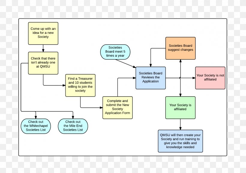 Paper Diagram, PNG, 1323x932px, Paper, Area, Brand, Communication, Diagram Download Free