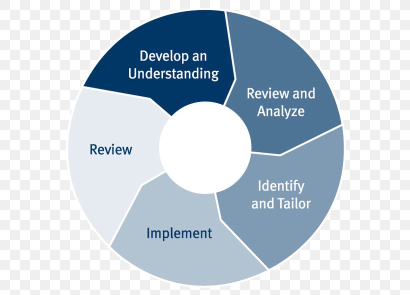 Brand Online Advertising Circle Graph Lead Generation, PNG, 590x590px, Brand, Advertising, Circle Graph, Collaboration, Communication Download Free