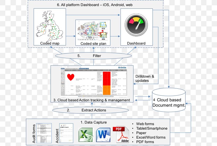 Technology Line Point, PNG, 624x553px, Technology, Area, Diagram, Microsoft, Microsoft Office Download Free