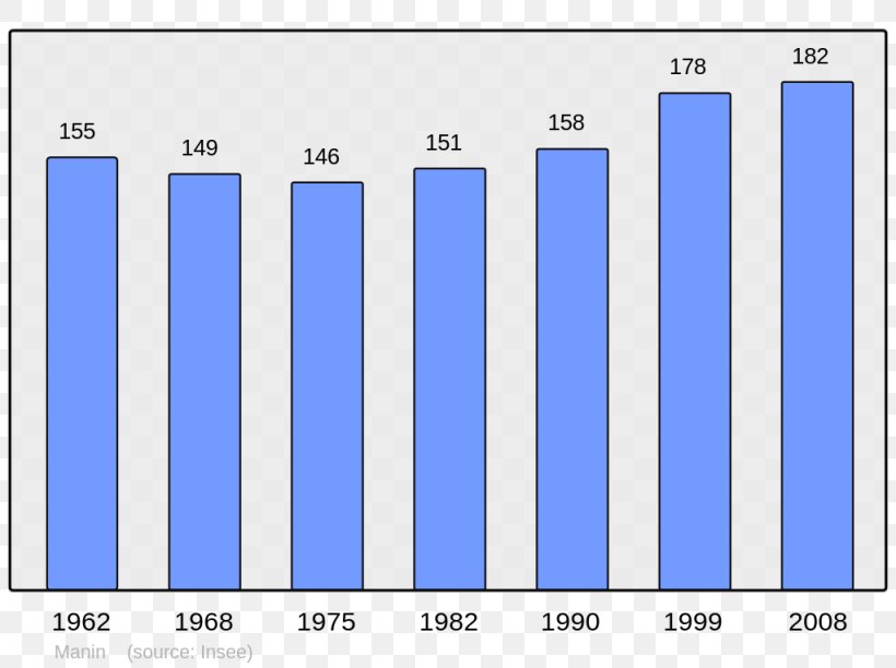 Abancourt Beaucaire Population Census Wikipedia, PNG, 1024x765px, Abancourt, Area, Beaucaire, Blue, Brand Download Free