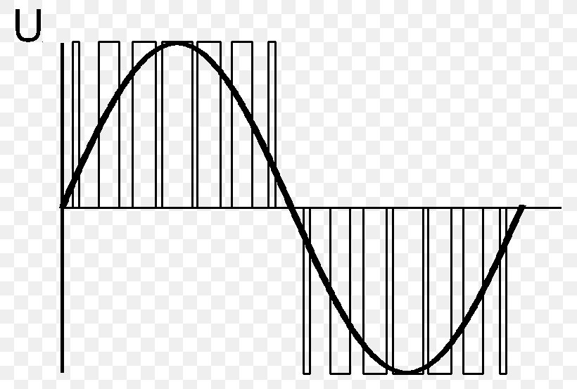 Pulse-width Modulation Sine Wave Signal, PNG, 792x553px, Pulsewidth Modulation, Arduino, Area, Black And White, Circuit Diagram Download Free