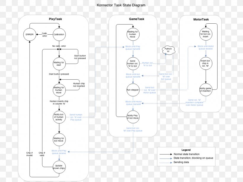 Technology Line Angle Diagram, PNG, 1152x864px, Technology, Area, Diagram, Hardware Accessory Download Free