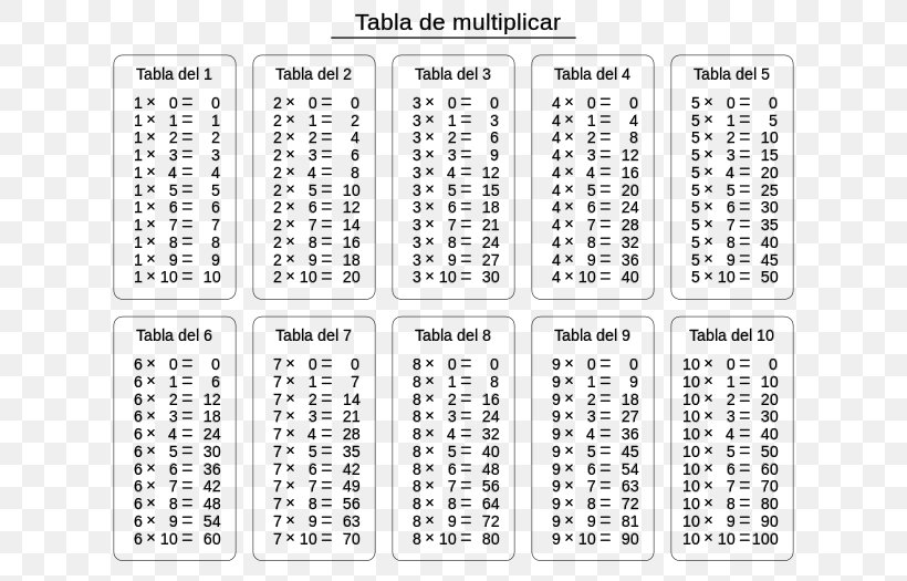 Multiplication Table Mathematics Number, PNG, 700x525px, Watercolor, Cartoon, Flower, Frame, Heart Download Free