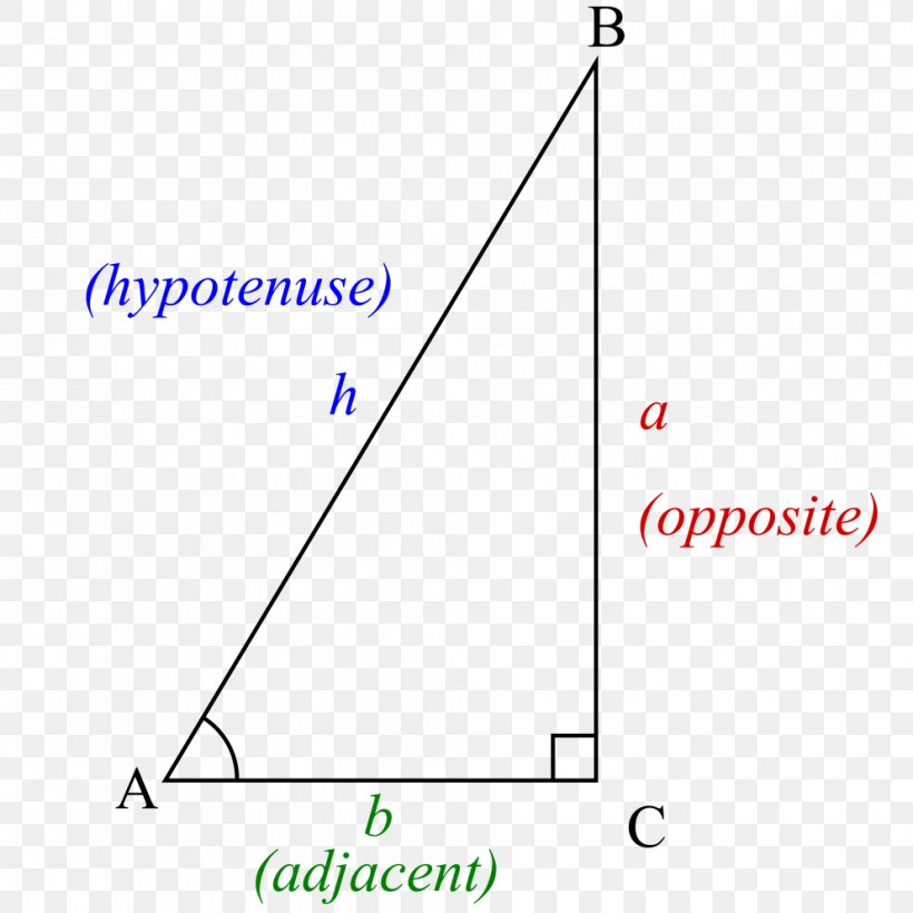 Special Right Triangle Trigonometry Pythagorean Theorem, PNG, 993x993px, Right Triangle, Area, Diagram, Hypotenuse, Internal Angle Download Free