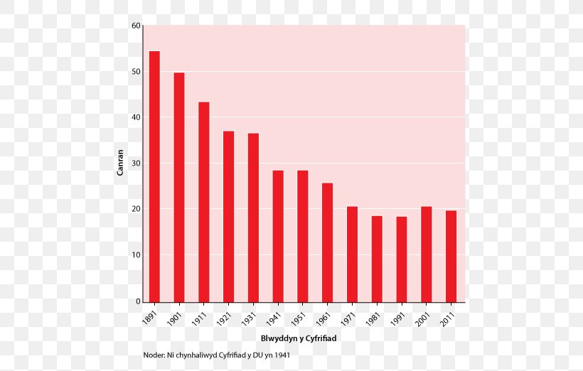 Wales Open University Welsh People Information, PNG, 503x522px, Wales, Area, Brand, English, Graph Of A Function Download Free