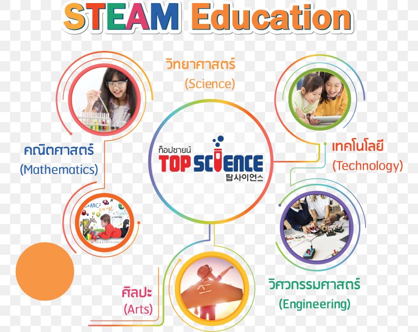 Learning Science, Technology, Engineering, And Mathematics Education Curriculum, PNG, 760x652px, Learning, Area, Career, Course, Curriculum Download Free