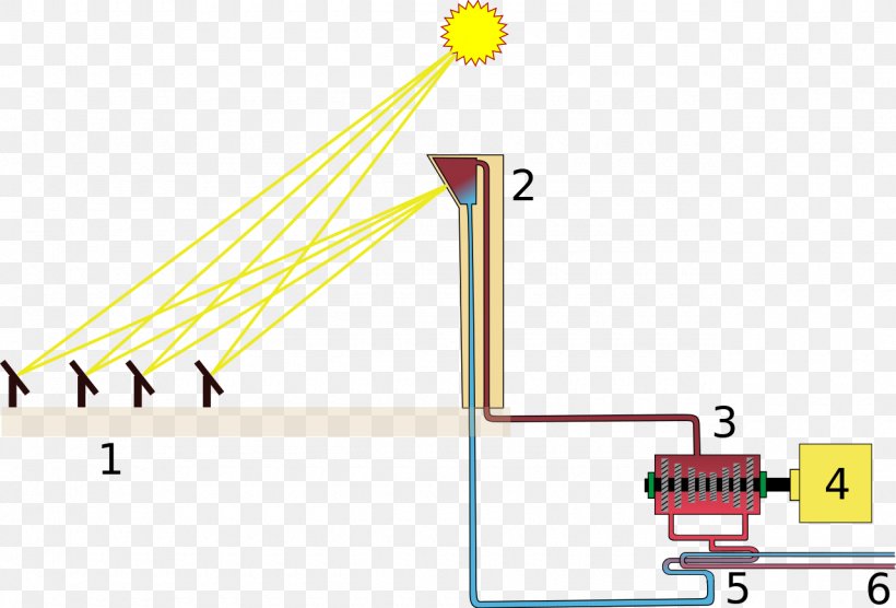 Concentrated Solar Power Central Térmica Solar Power Station Solar Energy, PNG, 1280x868px, Concentrated Solar Power, Area, Centrale Solare, Diagram, Electrical Energy Download Free