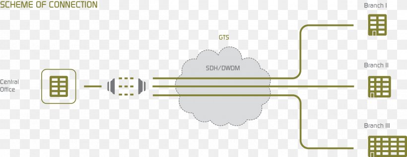 Leased Line GTS Telecom S.r.L. GTS Central Europe Internet Point-to-point, PNG, 2400x925px, Leased Line, Brand, Cloud Computing, Data, Diagram Download Free