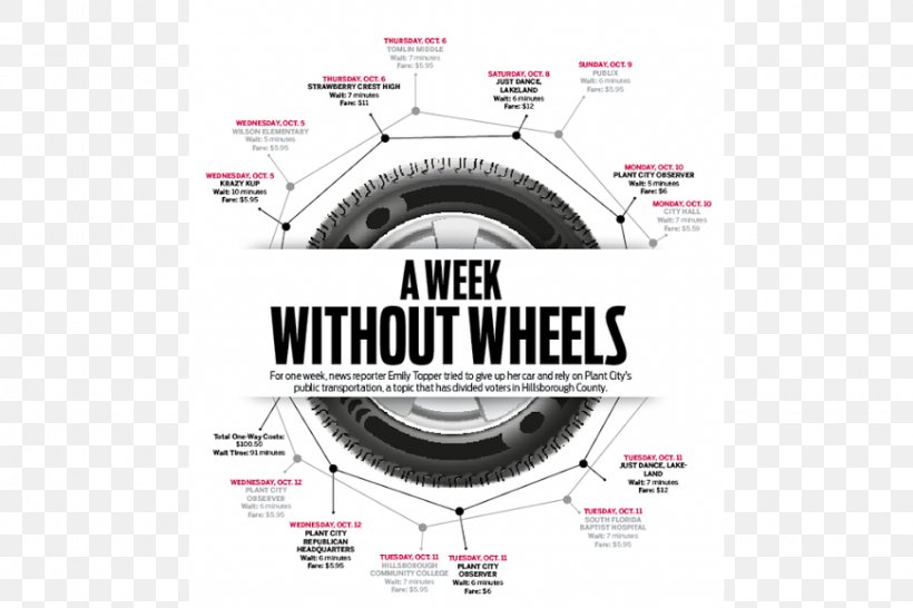 Public Transport Wheel Mode Of Transport Plant City Times & Observer, PNG, 870x580px, Transport, Automotive Tire, Brand, Mode Of Transport, Plant City Download Free