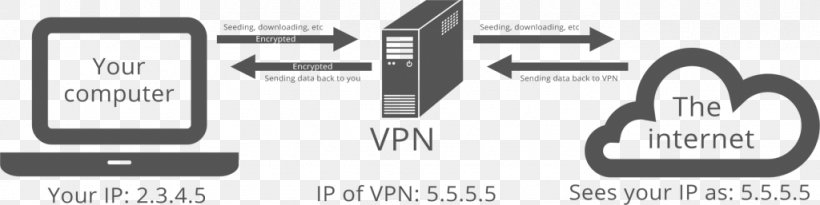 Virtual Private Network Internet Tunneling Protocol Computer Network Diagram, PNG, 1024x257px, Virtual Private Network, Black And White, Brand, Communication, Computer Network Download Free