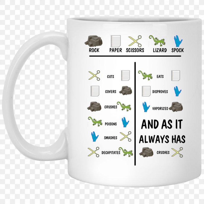 Mug Coffee Cup Ceramic Dishwasher, PNG, 1155x1155px, Mug, Beer Stein, Ceramic, Clothing, Coffee Cup Download Free