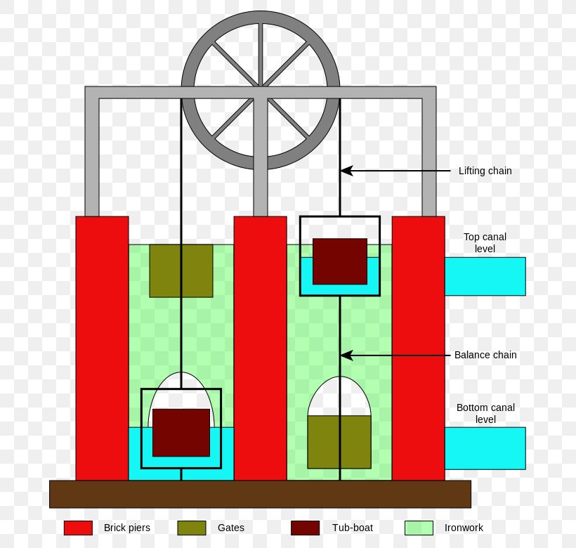 Stock Photography Stock.xchng Royalty-free Shutterstock, PNG, 700x780px, Stock Photography, Area, Diagram, Engineer, James Green Download Free