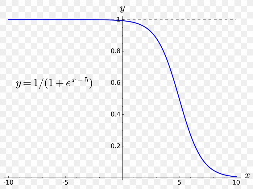 Line Angle Point Diagram, PNG, 2340x1751px, Point, Area, Blue, Diagram, Number Download Free