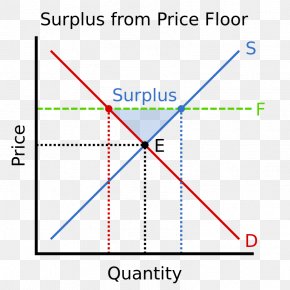 Economic Equilibrium Images Economic Equilibrium