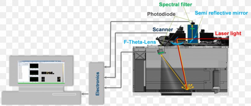 Electronic Component Electronics Engineering Communication, PNG, 940x400px, Electronic Component, Communication, Electronics, Electronics Accessory, Engineering Download Free