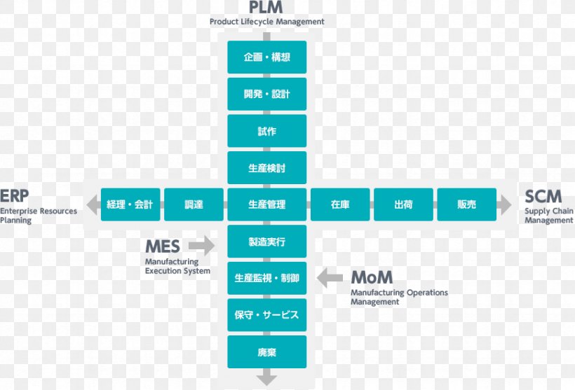 Brand Organization Line, PNG, 872x593px, Brand, Area, Diagram, Microsoft Azure, Number Download Free