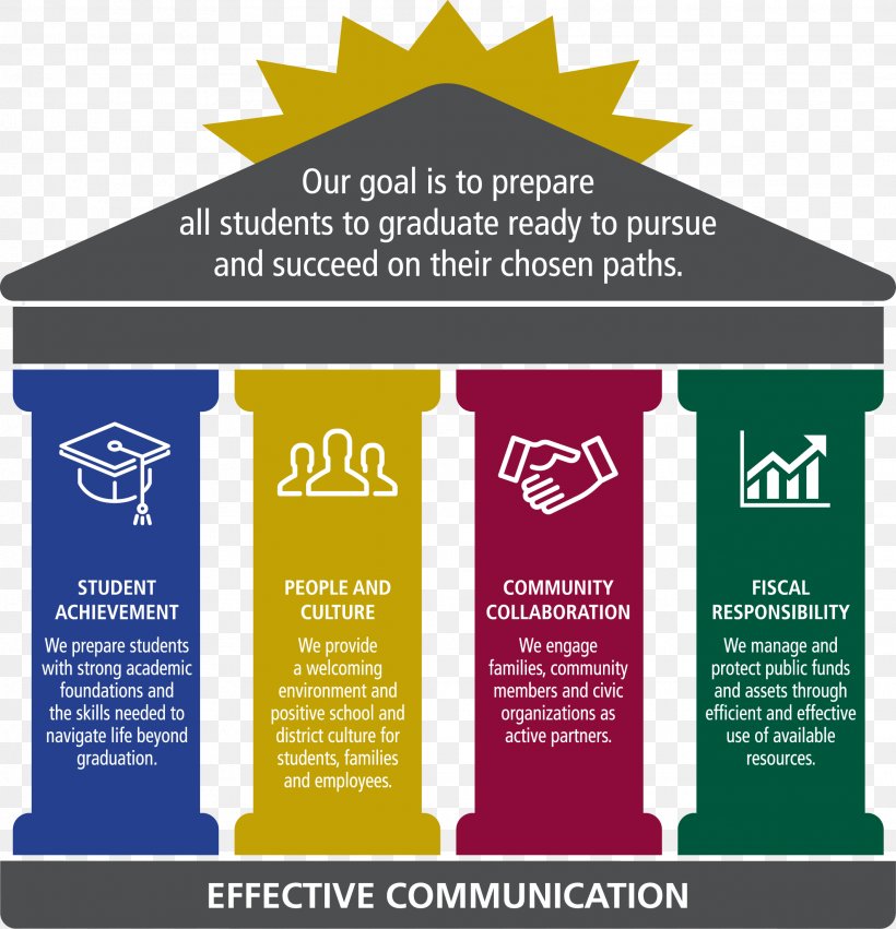 Fulton County School System Strategic Planning, PNG, 2123x2205px, Fulton County School System, Advertising, Audit Plan, Banner, Brand Download Free