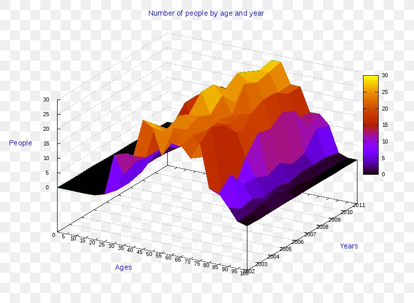 Pie Chart Diagram Radar Chart, PNG, 800x600px, 3d Computer Graphics, Chart, Anychart, Area, Bar Chart Download Free