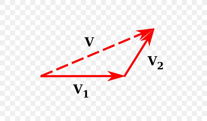 Triangle Parallelogram Law Point, PNG, 640x480px, Triangle, Addition, Area, Brand, Diagram Download Free