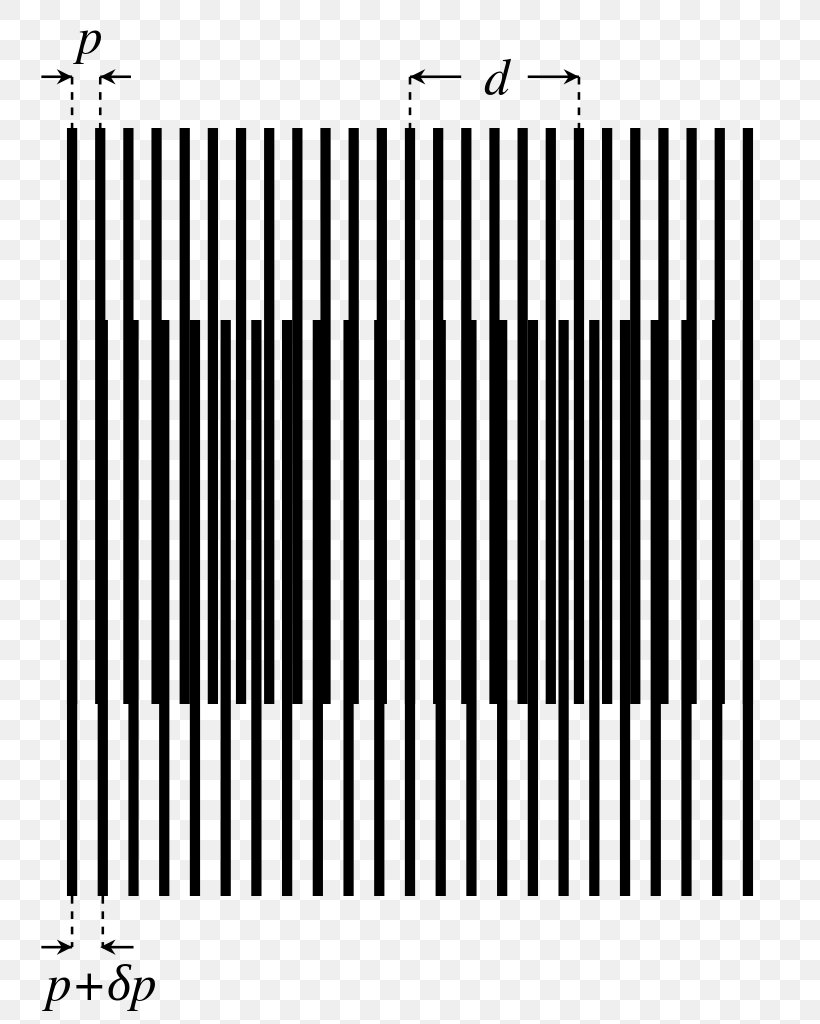 Moiré Pattern Line Geometry Stripe Pattern, PNG, 768x1024px, Geometry, Area, Black, Black And White, Color Printing Download Free