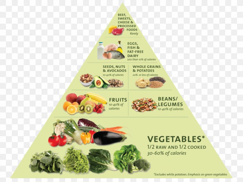 Eat To Live: The Revolutionary Formula For Fast And Sustained Weight Loss Nutrient Nutritarian Food Pyramid, PNG, 1024x768px, Nutrient, Advertising, Diet, Eating, Food Download Free