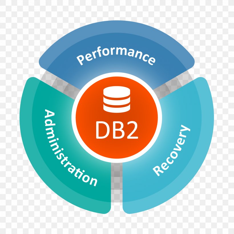 Database Management System Z/OS Database Management System IBM DB2, PNG, 1500x1500px, Management, Aqua, Bmc Software, Brand, Business Download Free