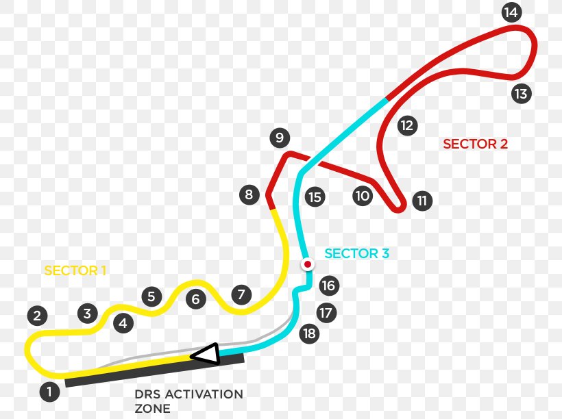 Suzuka Circuit Melbourne Grand Prix Circuit Circuit Paul Ricard Australian Grand Prix Race Track, PNG, 750x612px, Suzuka Circuit, Area, Australian Grand Prix, Auto Part, Brand Download Free