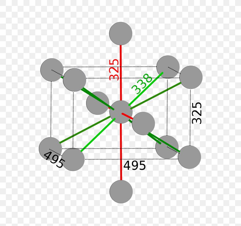 Indium Chemical Element Boron Group Crystal Structure, PNG, 768x768px, Indium, Boron, Boron Group, Chemical Element, Chemistry Download Free