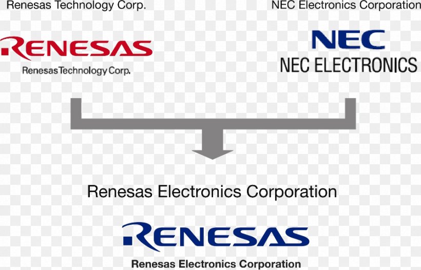 Renesas Electronics Document NEC Corporation Of America, PNG, 895x575px, Renesas Electronics, Area, Brand, Business, Corporation Download Free