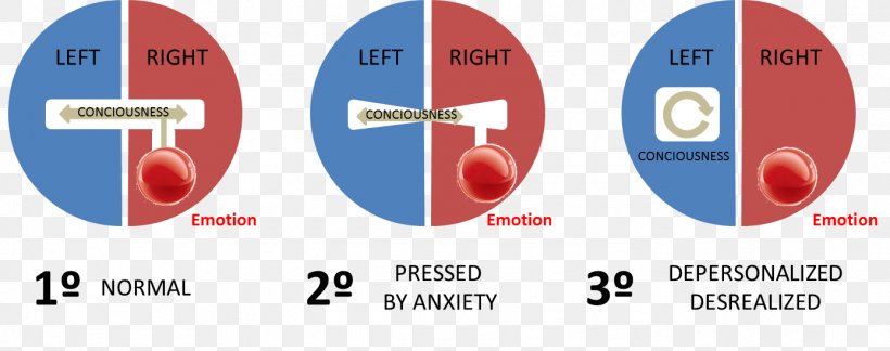 Depersonalization Disorder Derealization Anxiety Mental Disorder, PNG, 1388x549px, Depersonalization, Altered State Of Consciousness, Anxiety, Benzodiazepine, Brand Download Free