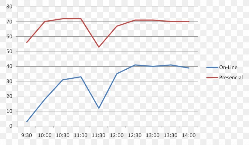 Line Point Angle, PNG, 902x527px, Point, Area, Diagram, Microsoft Azure, Parallel Download Free