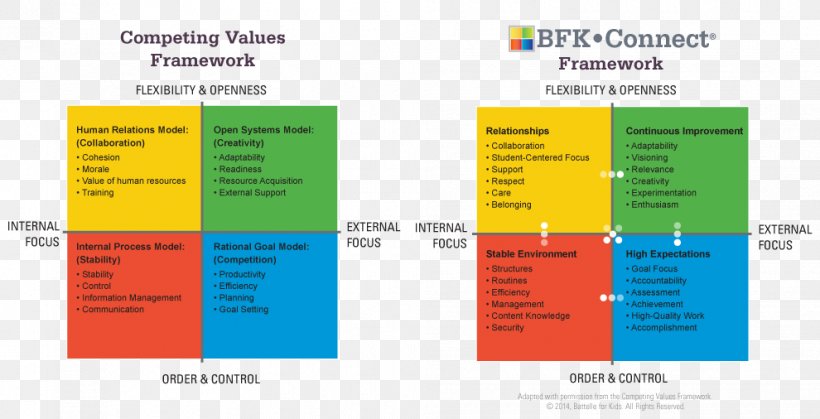 Teacher Research Battelle For Kids Pedagogy School, PNG, 990x506px, Teacher, Battelle For Kids, Brand, Diagram, Estudio Download Free