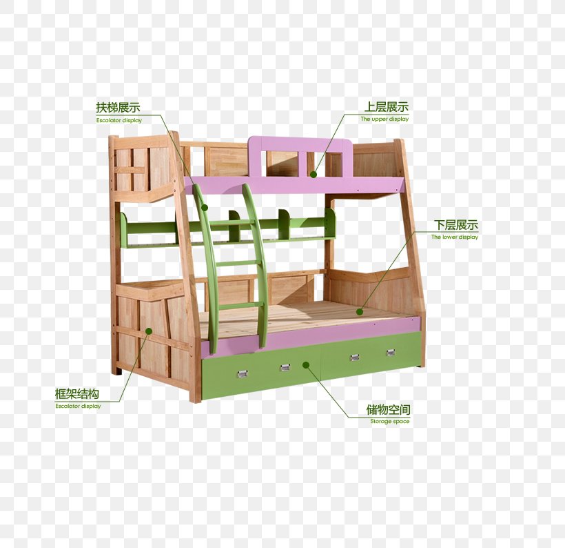 Bed Frame Table Bunk Bed Furniture, PNG, 750x794px, Bed Frame, Bed, Bedding, Bedroom, Bunk Bed Download Free