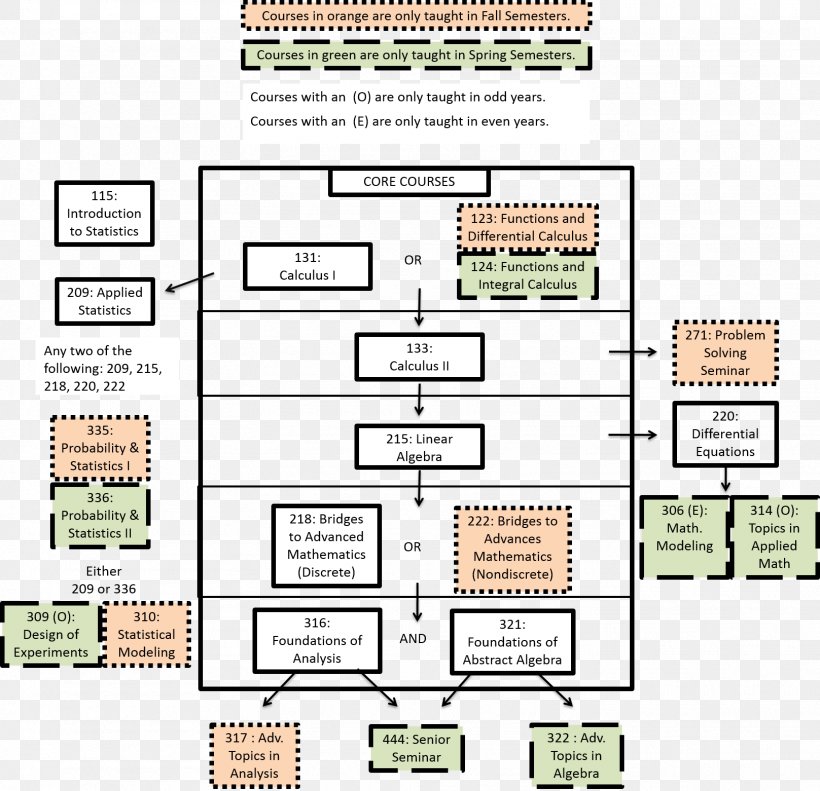 Mathematics Sequence Word Problem Addition Mathematical Problem, PNG, 1617x1561px, Mathematics, Addition, Algebra, Area, Chart Download Free