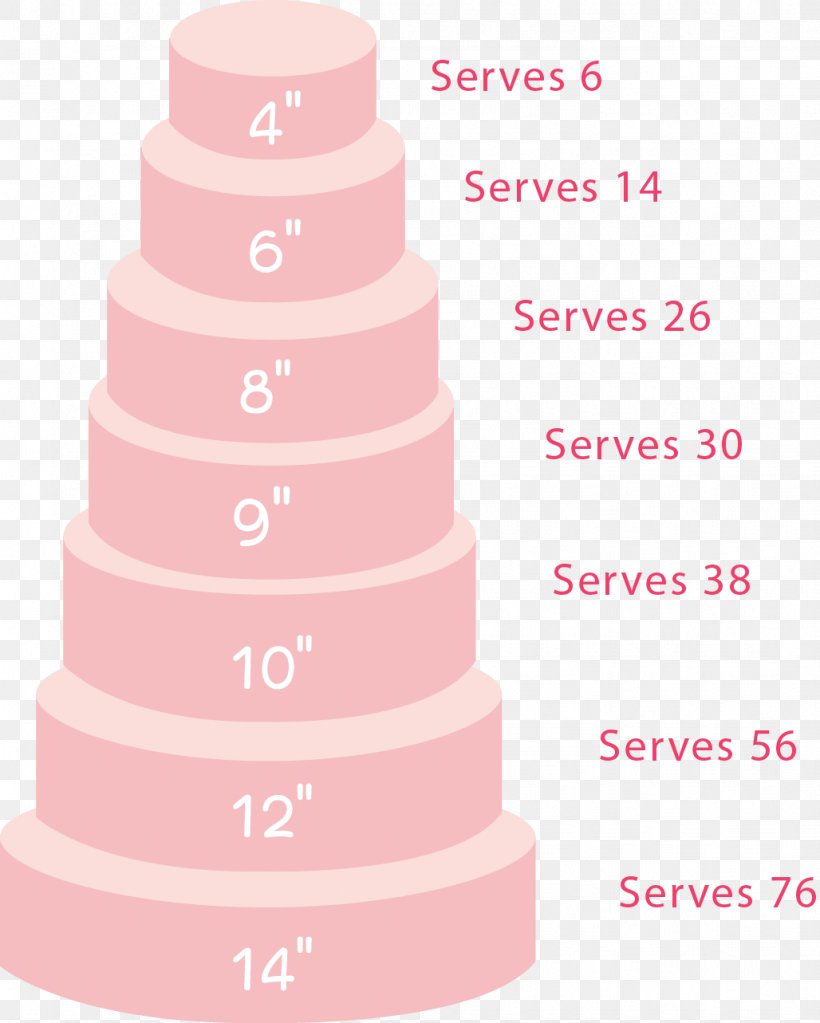 Cake Decorating Wedding Ceremony Supply Pink M Font, PNG, 1028x1283px, Cake Decorating, Cake, Ceremony, Pasteles, Pink Download Free