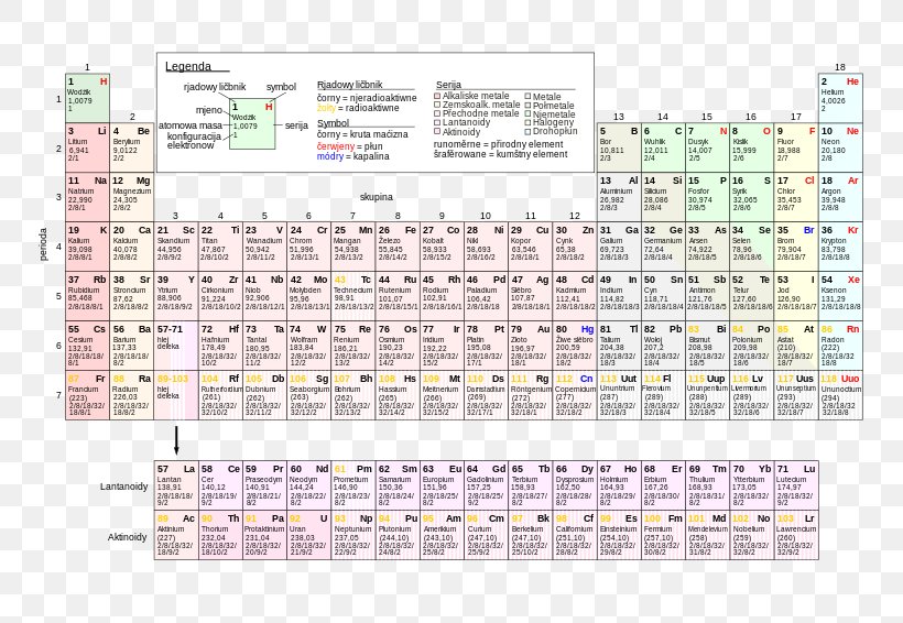 Periodic Table Chemical Element Chemistry Electron Configuration Atomic Number, PNG, 800x566px, Periodic Table, Area, Atom, Atomic Number, Bohr Model Download Free