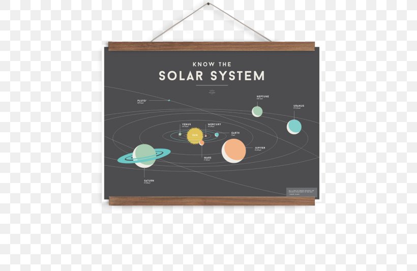 Poster Solar System Wallchart Planet, PNG, 533x533px, Poster, Art, Brand, Canvas Print, Chart Download Free