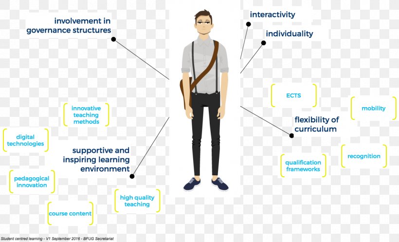 Brand Human Behavior Business, PNG, 1250x759px, Brand, Behavior, Business, Communication, Diagram Download Free