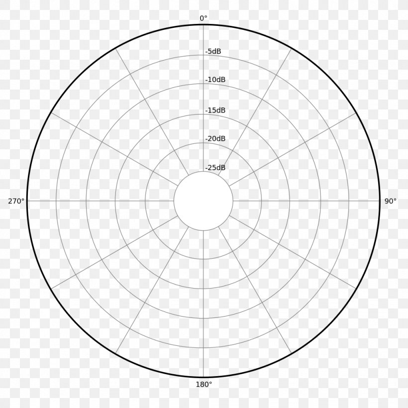 Microphone Cardioid Circle Product Omnidirectional Antenna, PNG, 1024x1024px, Microphone, Area, Black And White, Cardioid, Diagram Download Free