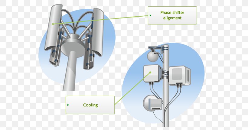 Nidec Base Station Mobile Phones 基地 Electric Motor, PNG, 670x430px, Nidec, Aerials, Base Station, Communication, Computer Hardware Download Free