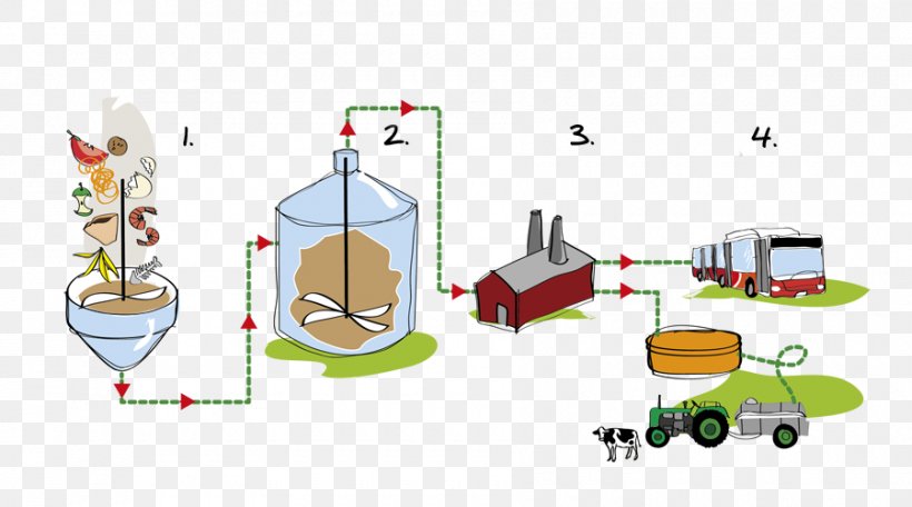 Technology Diagram, PNG, 900x501px, Technology, Animated Cartoon, Diagram Download Free