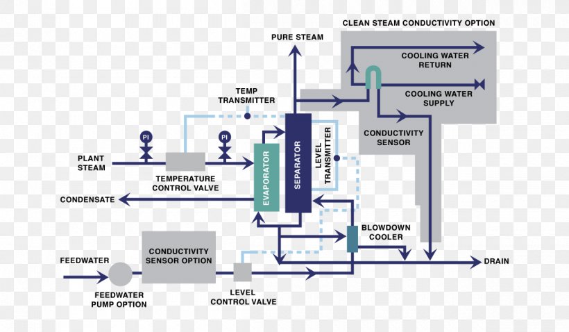 Diagram Steam Generator Distillation Boiler, PNG, 1200x700px, Diagram, Area, Boiler, Condensate Pump, Condensation Download Free